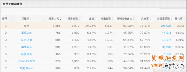  淘寶引流， 做好細(xì)節(jié)引爆流量3