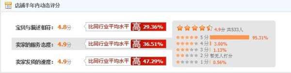 網(wǎng)店巧用SNS營銷創(chuàng)就“小而美”3