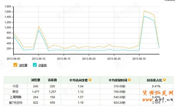 網(wǎng)店巧用SNS營銷創(chuàng)就“小而美”7 網(wǎng)店巧用SNS營銷創(chuàng)就“小而美”7