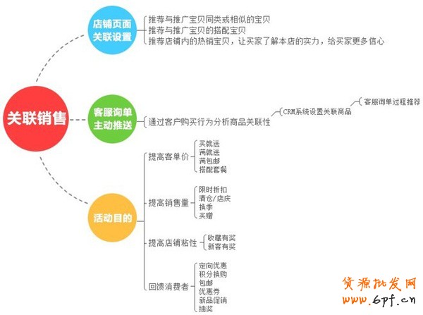 備戰(zhàn)雙十一，關(guān)聯(lián)營(yíng)銷如何做