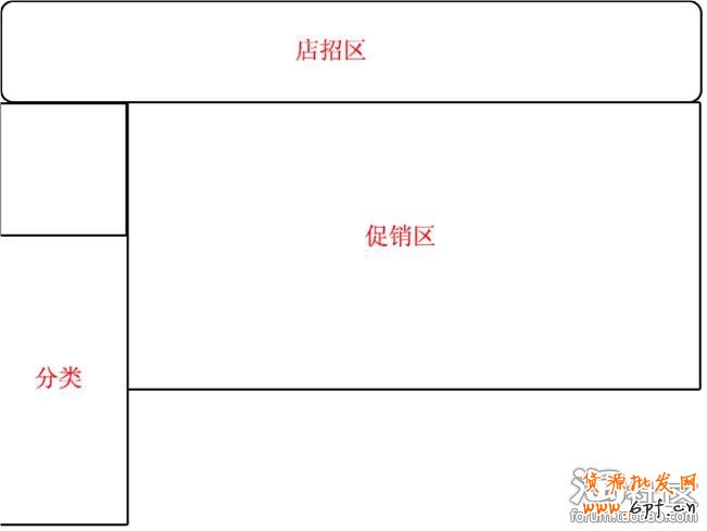 淘寶旺鋪裝修基礎(chǔ)知識 淘寶旺鋪裝修功能簡介