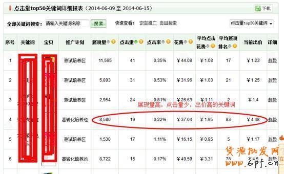 如何看數據做好店鋪優化