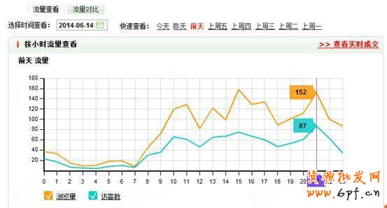 如何看數據做好店鋪優化