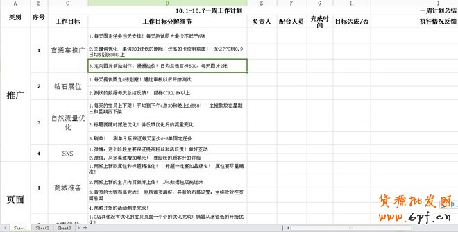 網店運營之道:了解銷售整套環節