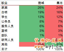 會員分析 會員分析