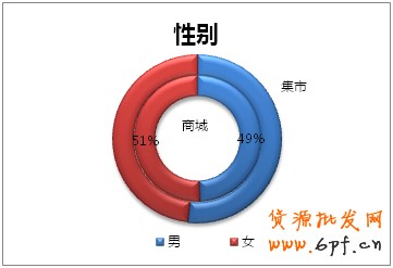 會員分析 會員分析