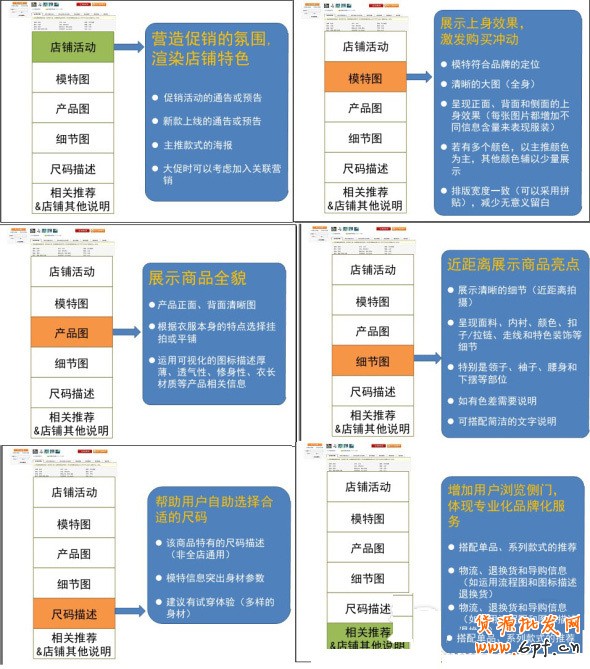 店鋪如何引爆銷售額實(shí)現(xiàn)盈利 8 店鋪如何引爆銷售額實(shí)現(xiàn)盈利 8