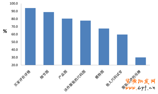 顧客最喜歡什么樣的詳情頁?4 顧客最喜歡什么樣的詳情頁?4
