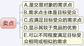 淘寶開店 多維度提升轉(zhuǎn)化率 淘寶開店 多維度提升轉(zhuǎn)化率