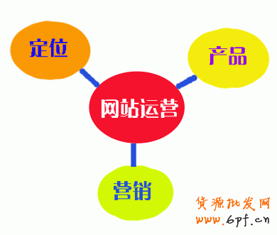 點(diǎn)擊查看源網(wǎng)頁