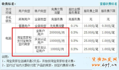 盤點淘寶近期十大熱點與改變!