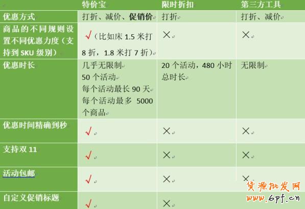 輕松玩轉雙十一天貓僅支持的官方工具!