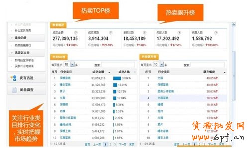 如何選取爆款和輕松引爆店內爆款 1 如何選取爆款和輕松引爆店內爆款 1