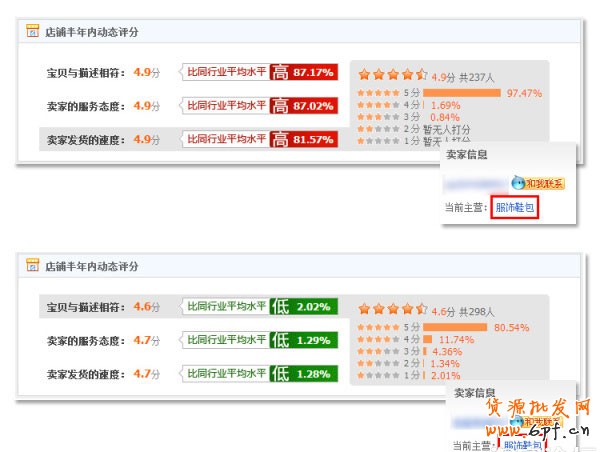 淘寶店鋪動態DSR飄紅的訣竅 淘寶店鋪動態DSR飄紅的訣竅