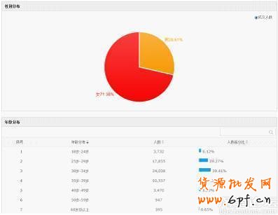 數(shù)據(jù)解析之開(kāi)網(wǎng)店什么行業(yè)最賺錢(qián)