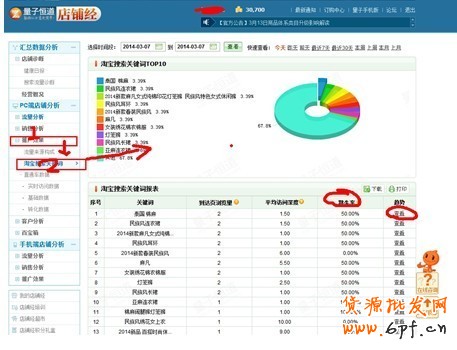 實戰：看0元如何造就爆款秘訣