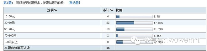 案例:開店調研五步曲