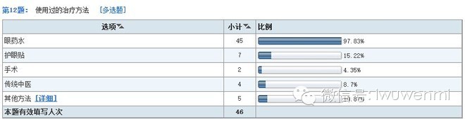 案例:開店調研五步曲