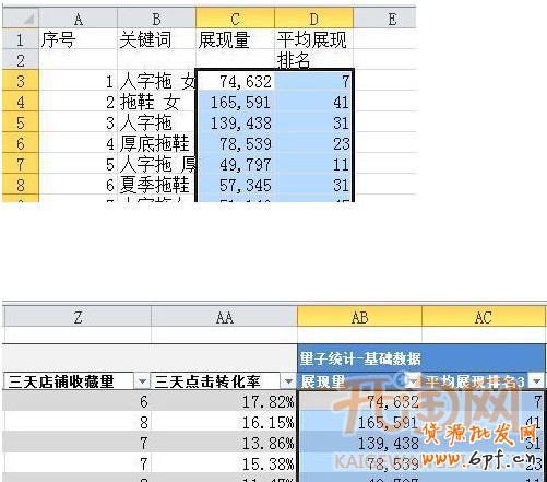 直通車關(guān)鍵詞