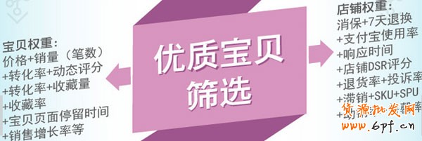 天貓搜索排名