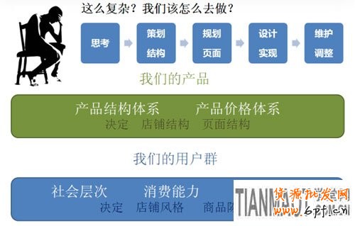 如何讓店鋪吸引力爆棚3