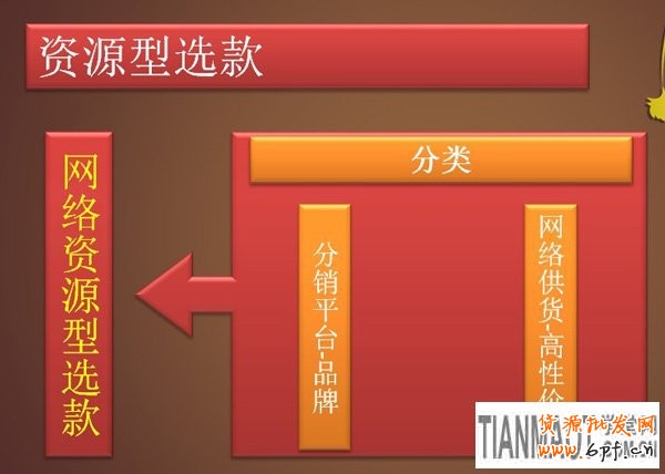 選款，為小賣家解憂的妙招6