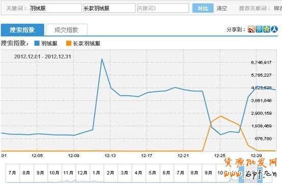 淘寶搜索首頁扶持關(guān)鍵詞淺析——扶持關(guān)鍵詞的魅力