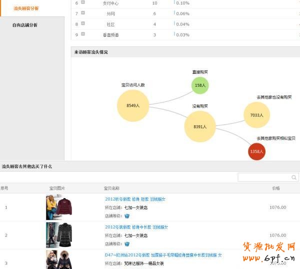 提高直通車轉(zhuǎn)化率的六大要點