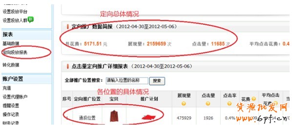 直通車定向推廣入門(mén)圖解