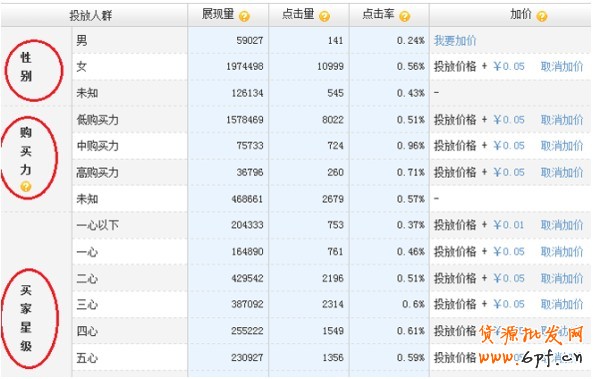 直通車定向推廣入門(mén)圖解