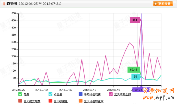 巧用數據打造爆款神話