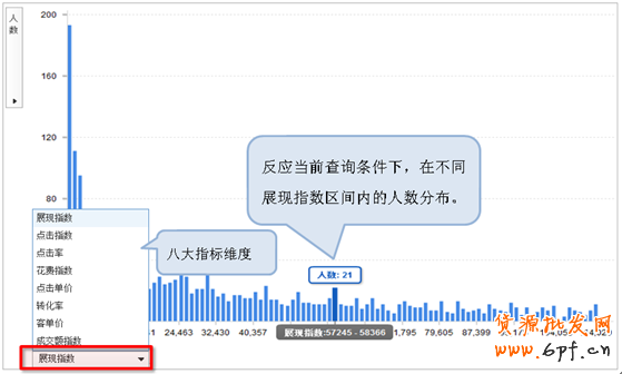 直通車推新功能:行業解析