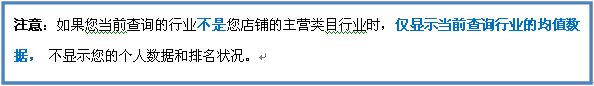 直通車推新功能:行業解析