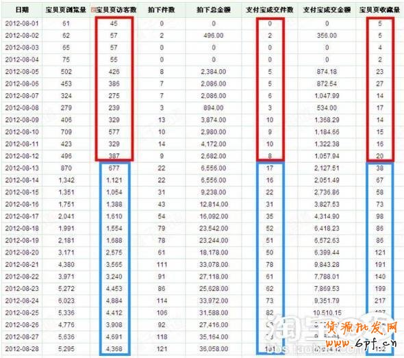 直通車推廣助成交翻倍再翻倍