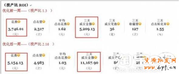 直通車推廣助成交翻倍再翻倍