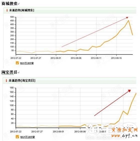 直通車推廣助成交翻倍再翻倍