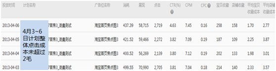 【亮鉆課程】首焦被遺忘的時間真是寶貝!