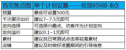 【亮鉆課程】首焦被遺忘的時間真是寶貝!