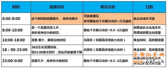 【亮鉆課程】首焦被遺忘的時間真是寶貝!