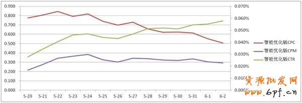 【亮鉆計劃】智能優化版大盤數據