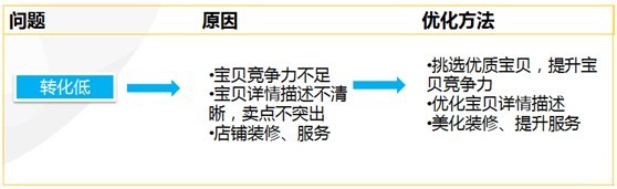 【亮鉆課程】新客戶課程—案例報表解析
