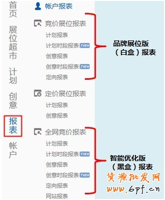 【亮鉆課程】新客戶課程—案例報表解析