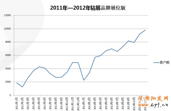 【亮鉆課程】——全網計劃智能優化版
