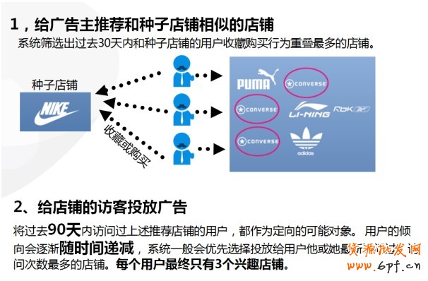 【亮鉆課程】——全網計劃智能優化版(鉆立方)