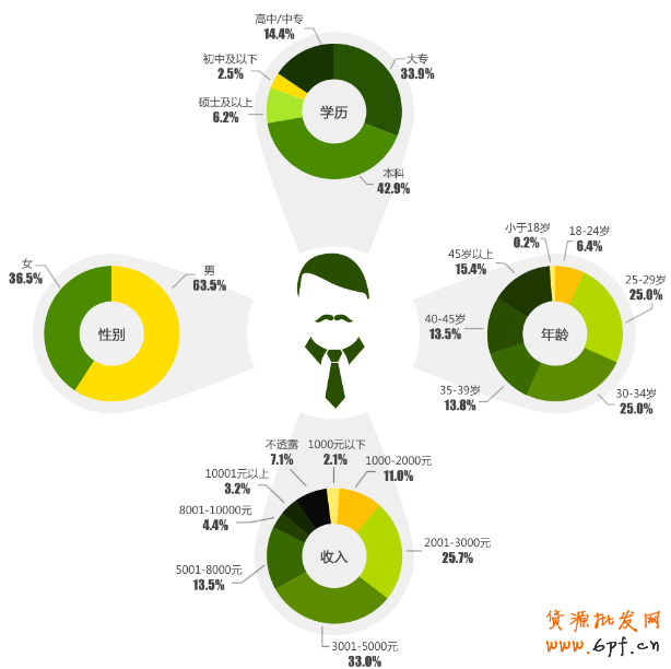 網(wǎng)店頁面優(yōu)化四部曲 完爆銷量