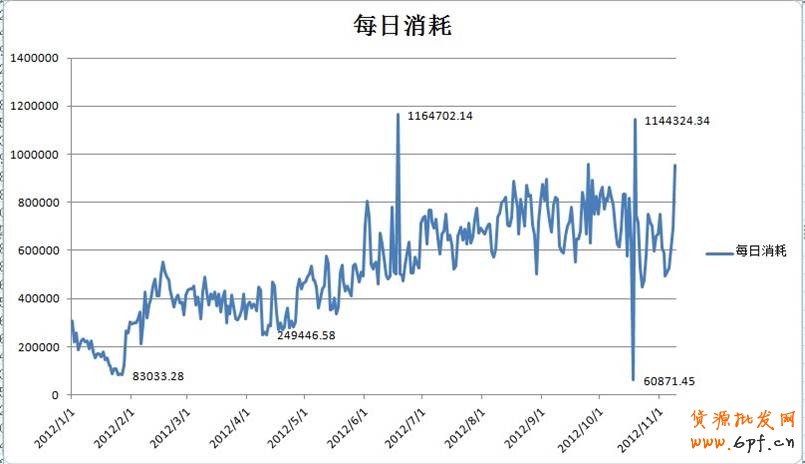 鉆展推廣品牌性、活動性推廣力度大