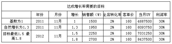 鉆展2.0之換個角度看工具