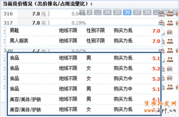 分享：鉆展精準定向，提升廣告效果 