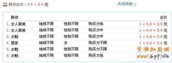 分享:LZQ淺談鉆展定向投放