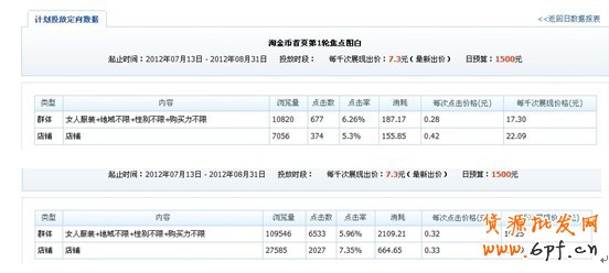 分享: 小二墻裂推薦!金冠店6成的流量來自于鉆展,史上最詳盡的分享一